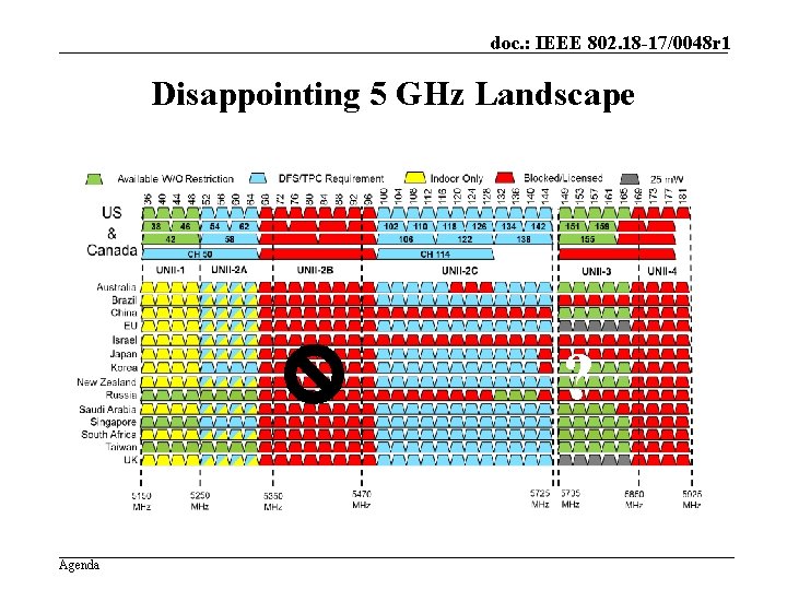 doc. : IEEE 802. 18 -17/0048 r 1 Disappointing 5 GHz Landscape ? Agenda