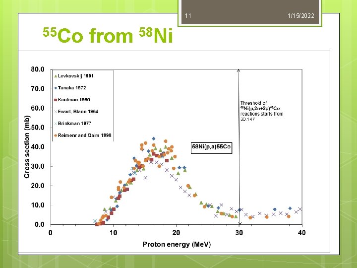 11 55 Co from 58 Ni 1/15/2022 