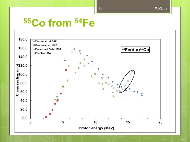 15 55 Co from 54 Fe 1/15/2022 