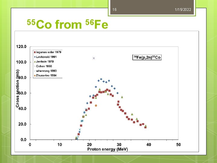 16 55 Co from 56 Fe 1/15/2022 