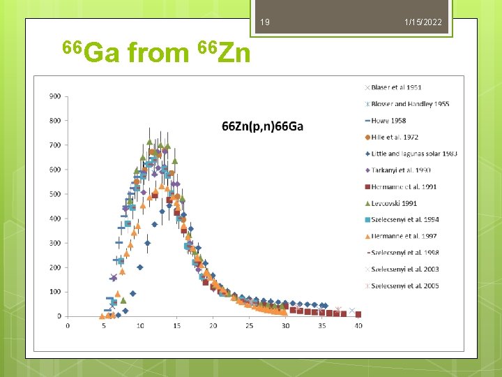 19 66 Ga from 66 Zn 1/15/2022 