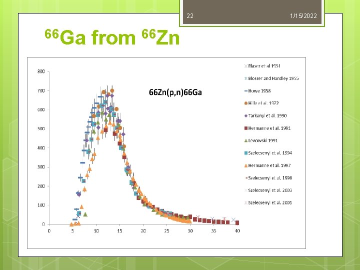 22 66 Ga from 66 Zn 1/15/2022 