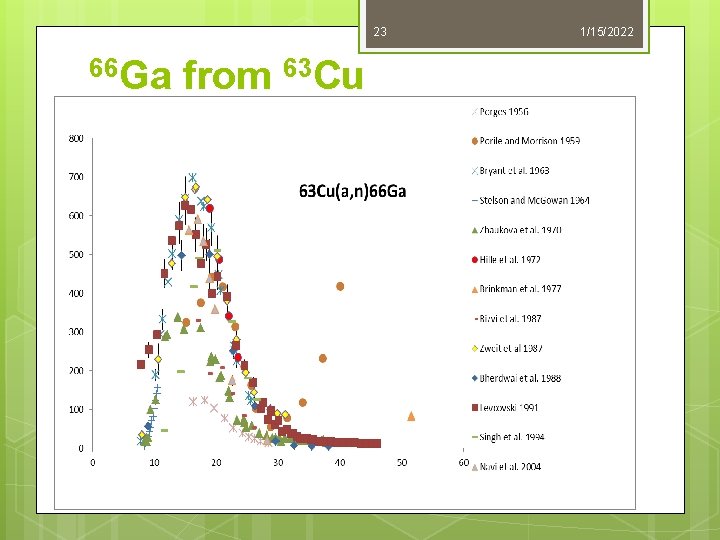 23 66 Ga from 63 Cu 1/15/2022 