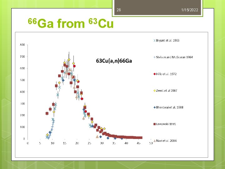 26 66 Ga from 63 Cu 1/15/2022 