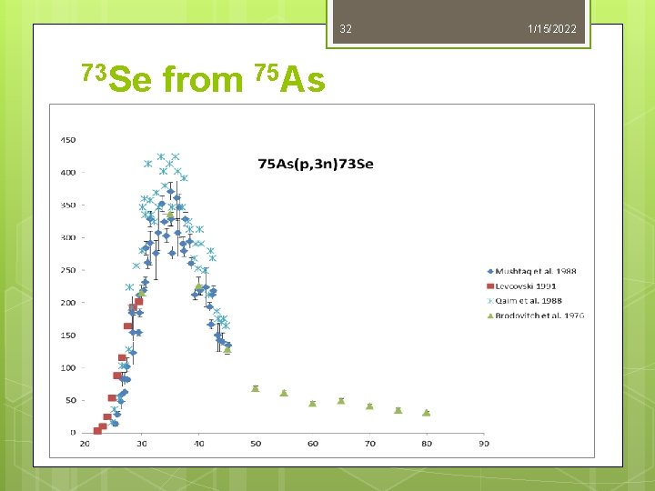 32 73 Se from 75 As 1/15/2022 