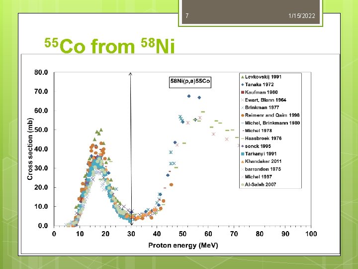 7 55 Co from 58 Ni 1/15/2022 