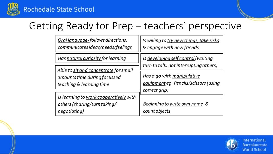 Getting Ready for Prep – teachers’ perspective 