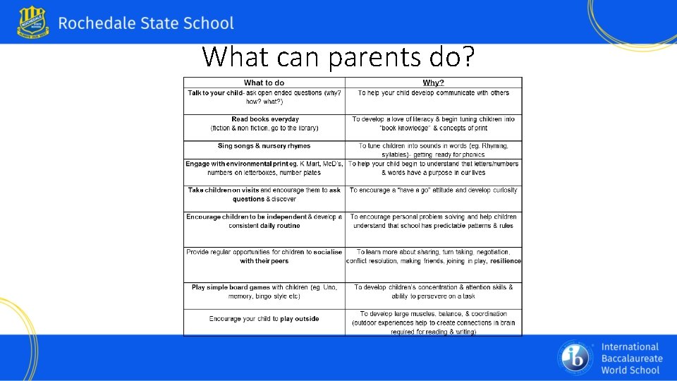 What can parents do? 