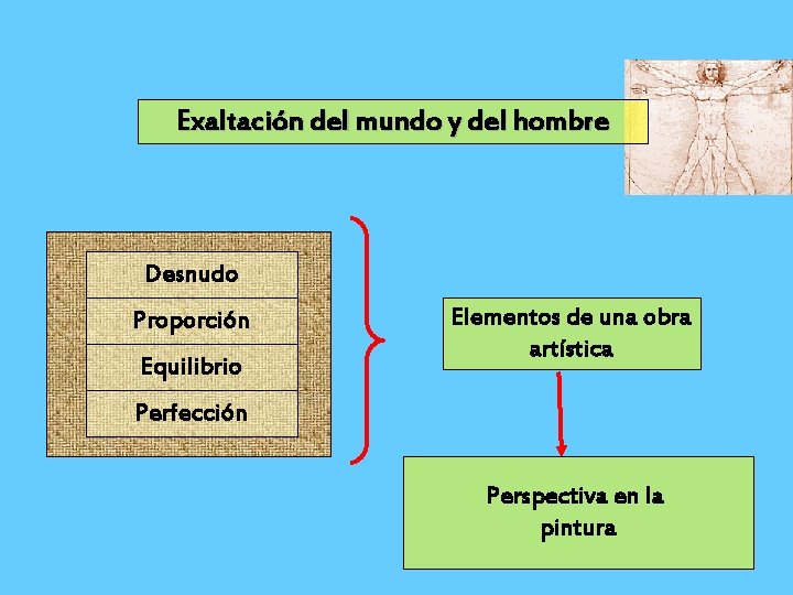 Exaltación del mundo y del hombre Desnudo Proporción Equilibrio Elementos de una obra artística