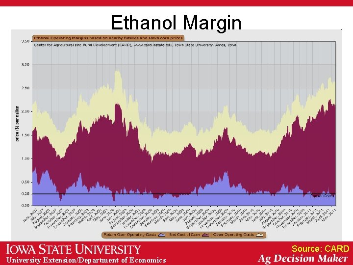 Ethanol Margin Source: CARD University Extension/Department of Economics 