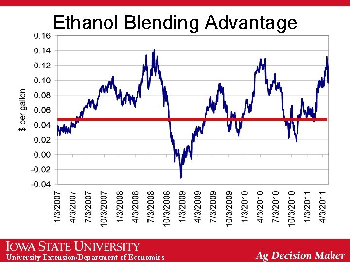 Ethanol Blending Advantage University Extension/Department of Economics 