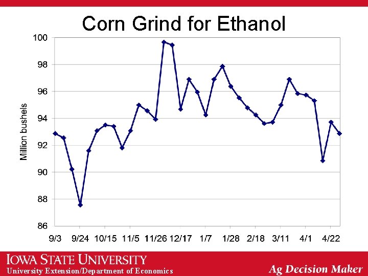 Corn Grind for Ethanol University Extension/Department of Economics 