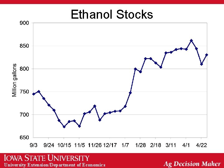 Ethanol Stocks University Extension/Department of Economics 