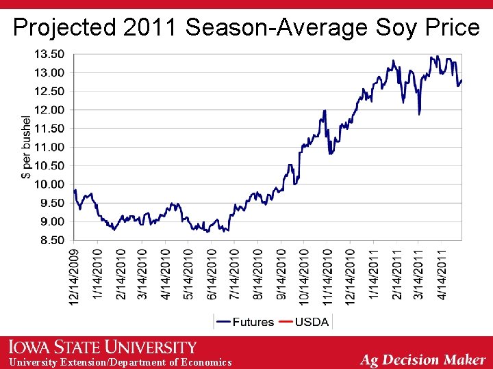 Projected 2011 Season-Average Soy Price University Extension/Department of Economics 