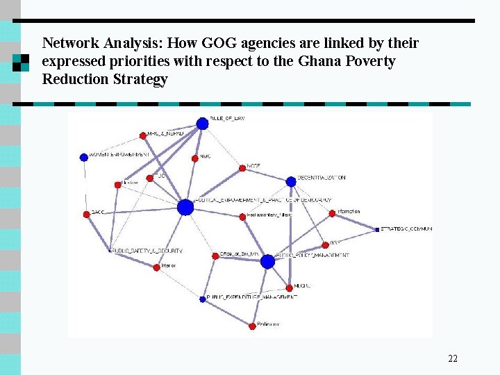 Network Analysis: How GOG agencies are linked by their expressed priorities with respect to