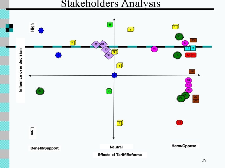 Stakeholders Analysis 25 