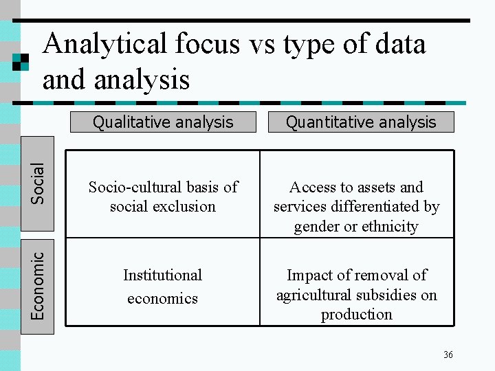 Economic Social Analytical focus vs type of data and analysis Qualitative analysis Quantitative analysis