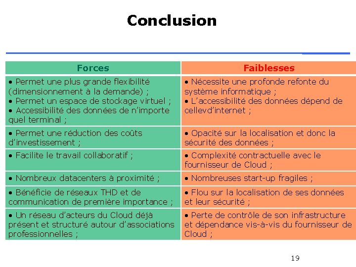 Conclusion Forces Faiblesses • Permet une plus grande flexibilité (dimensionnement à la demande) ;