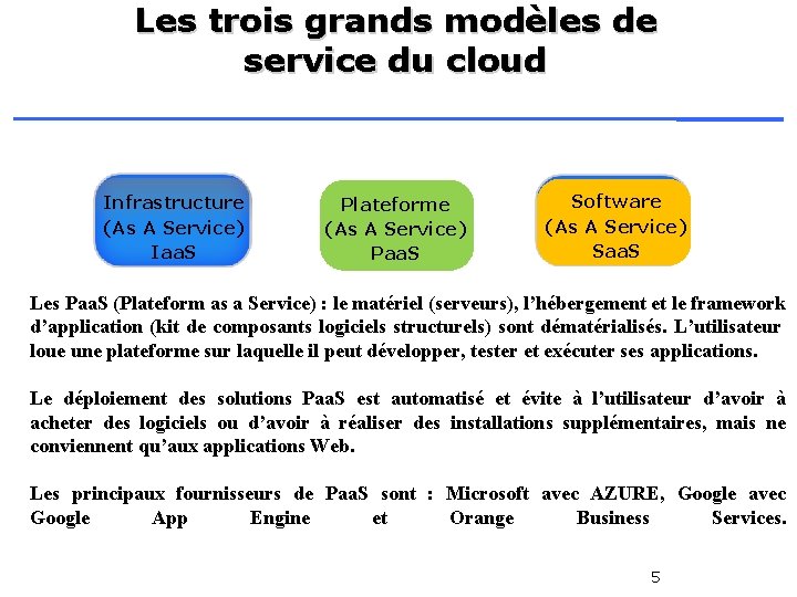 Les trois grands modèles de service du cloud Infrastructure (As A Service) Iaa. S