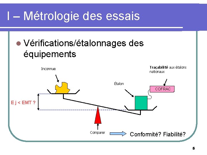 I – Métrologie des essais l Vérifications/étalonnages des équipements Traçabilité aux étalons nationaux Inconnue