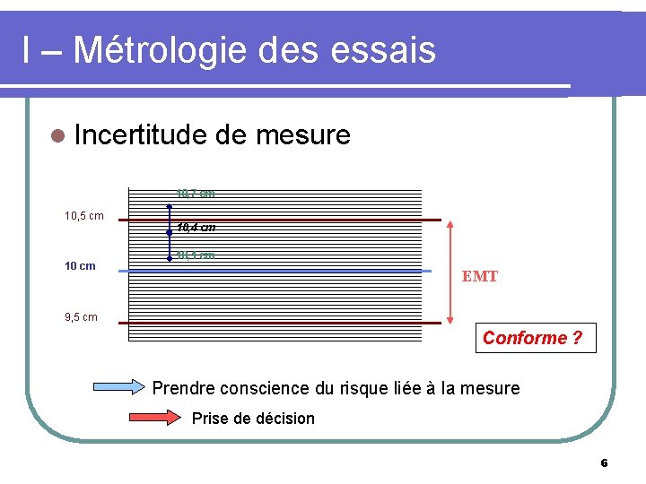 I – Métrologie des essais l Incertitude de mesure 10, 7 cm 10, 5