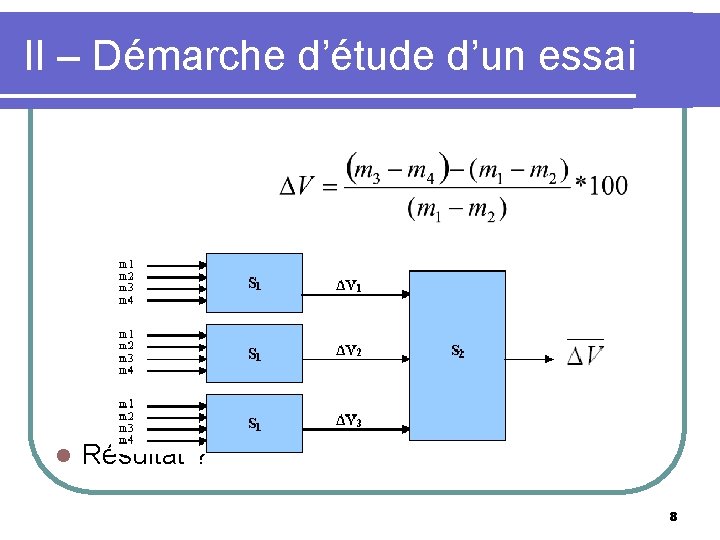 II – Démarche d’étude d’un essai l Résultat ? 8 