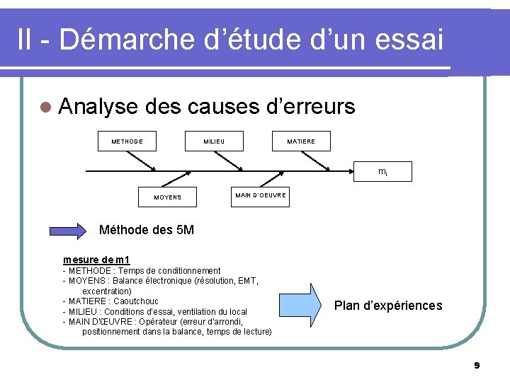 II - Démarche d’étude d’un essai l Analyse des causes d’erreurs METHODE MILIEU MATIERE