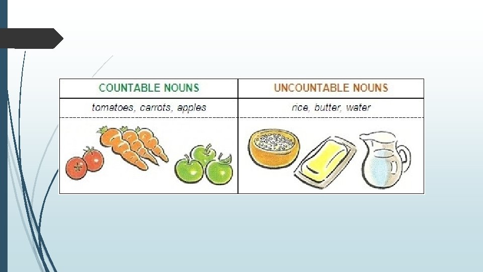 Com Man Countable Countable and Uncountable Nouns Mrs Vinka Sez Correa