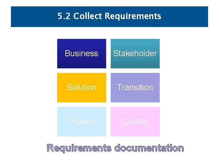 5. 2 Collect Requirements Business Stakeholder Solution Transition Project Quality Requirements documentation 
