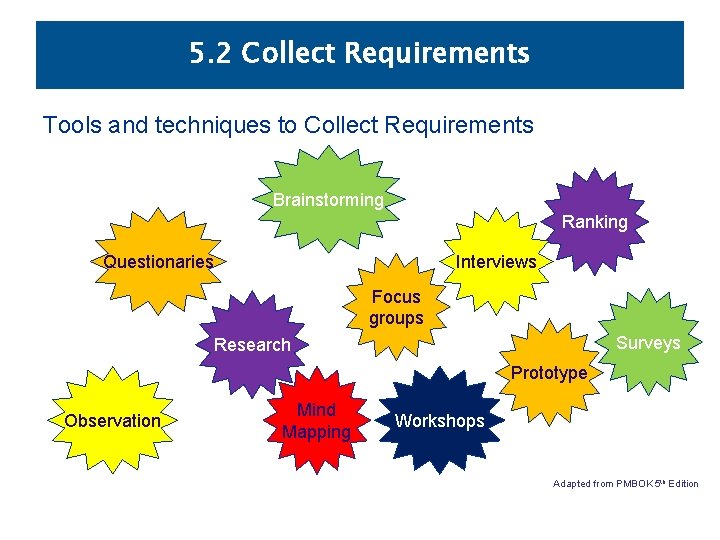 5. 2 Collect Requirements Tools and techniques to Collect Requirements Brainstorming Ranking Interviews Questionaries