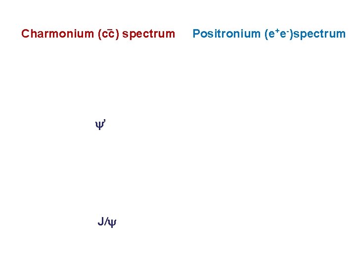 _ Charmonium (cc) spectrum ’ J/ Positronium (e+e-)spectrum 