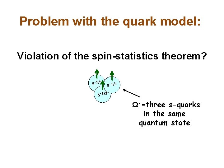 Problem with the quark model: Violation of the spin-statistics theorem? s-1/3 W-=three s-quarks in