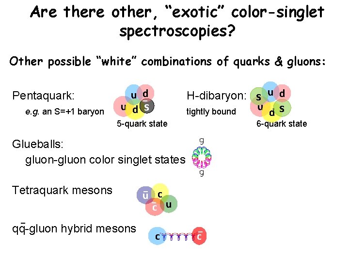 Are there other, “exotic” color-singlet spectroscopies? Other possible “white” combinations of quarks & gluons: