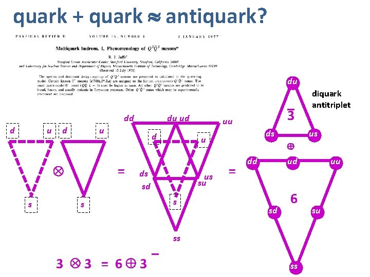 quark + quark antiquark? du dd d u s du ud d = 3