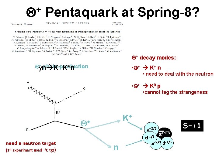 Q+ Pentaquark at Spring-8? Q+ decay modes: + photo-production - K+ n Qgn K