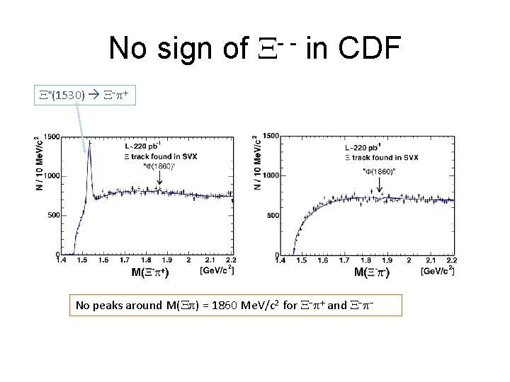 No sign of X- - in CDF X*(1530) X-p+ No peaks around M(Xp) =