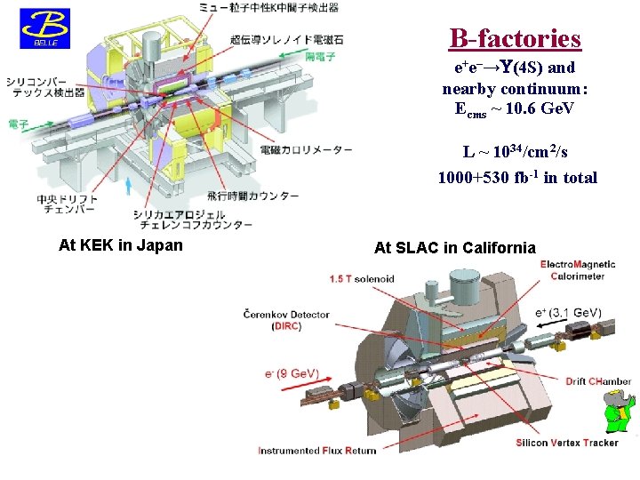 B-factories e+e–→ (4 S) and nearby continuum: Ecms ~ 10. 6 Ge. V L