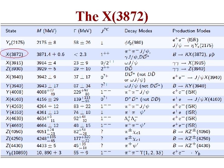 The X(3872) 