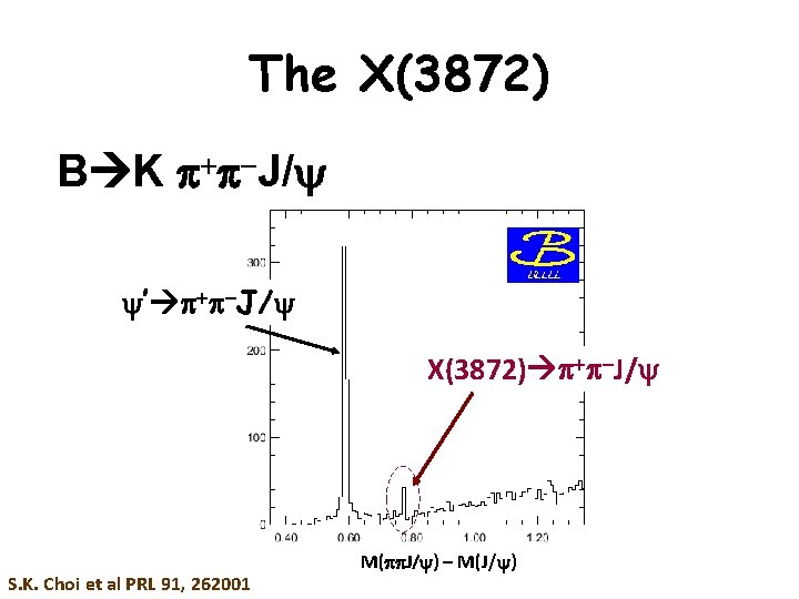 The X(3872) B K p+p J/ ’ p+p J/ X(3872) p+p J/ S. K.