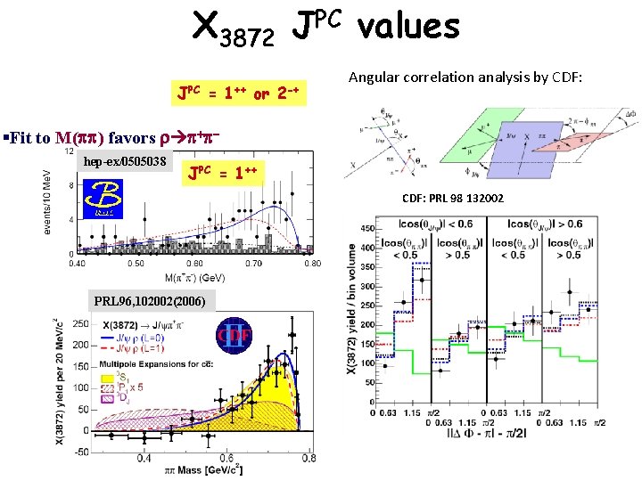 X 3872 JPC values JPC = 1++ or 2 -+ Angular correlation analysis by