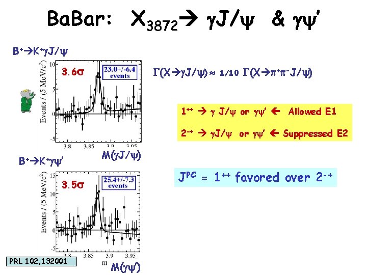 Ba. Bar: X 3872 g. J/ & g ’ B+ K+g. J/ 3. 6