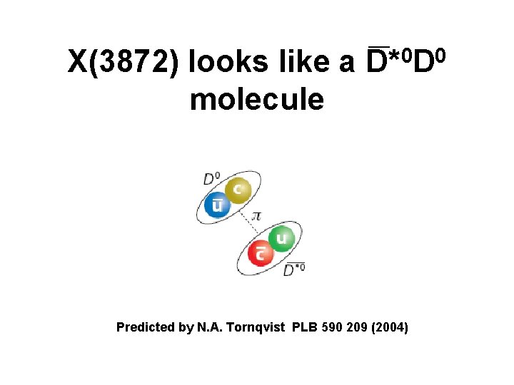 X(3872) looks like a molecule 0 0 D* D Predicted by N. A. Tornqvist