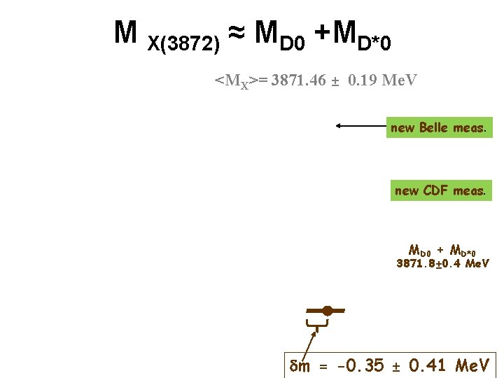 M X(3872) ≈ MD 0 +MD*0 <MX>= 3871. 46 ± 0. 19 Me. V