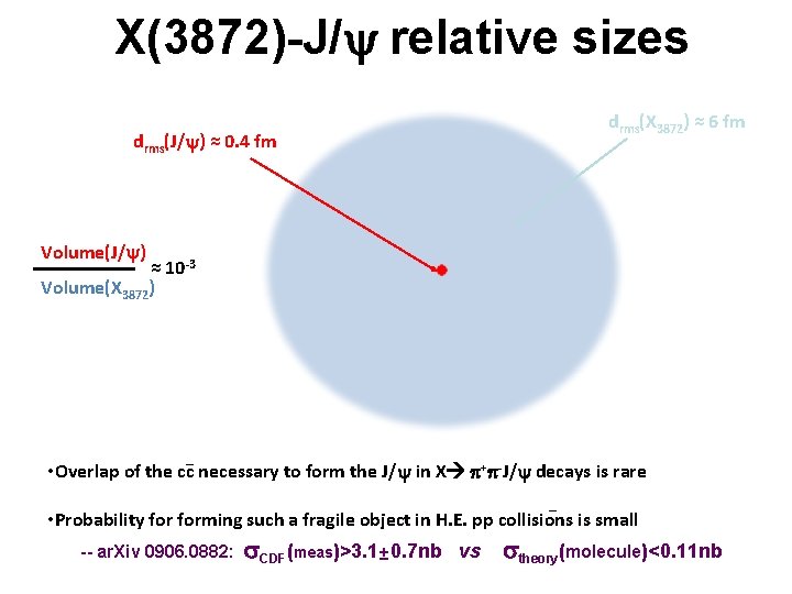 X(3872)-J/ relative sizes drms(X 3872) ≈ 6 fm drms(J/ ) ≈ 0. 4 fm