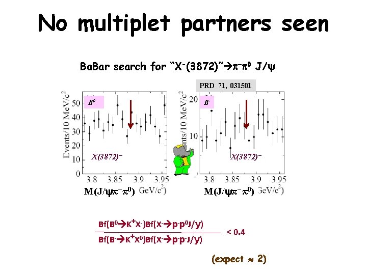 No multiplet partners seen Ba. Bar search for “X-(3872)” p p 0 J/ PRD