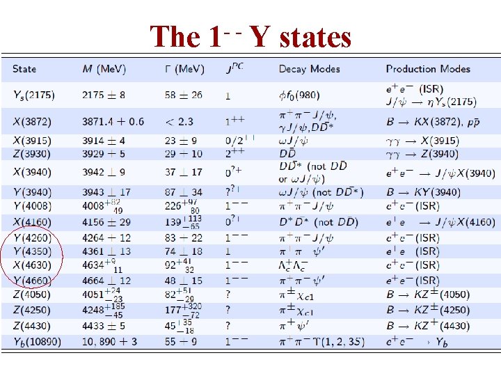 The 1 - - Y states 