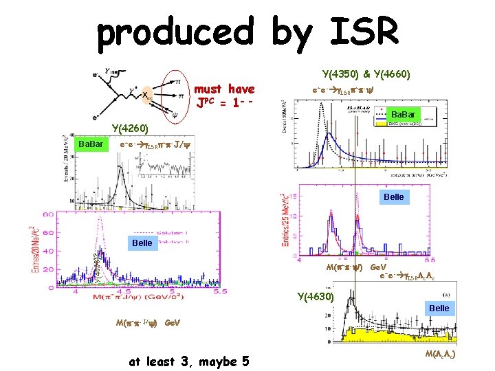 produced by ISR must have JPC = 1 - - Y(4350) & Y(4660) e+e-