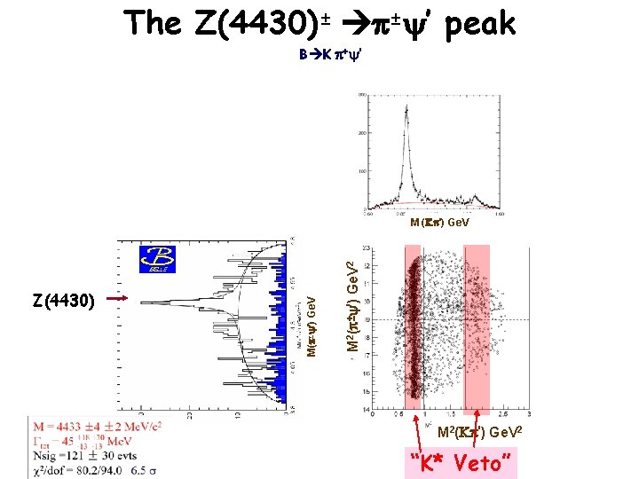 The Z(4430)± p± ’ peak B K p+ ’ M 2(p± ’) Ge. V