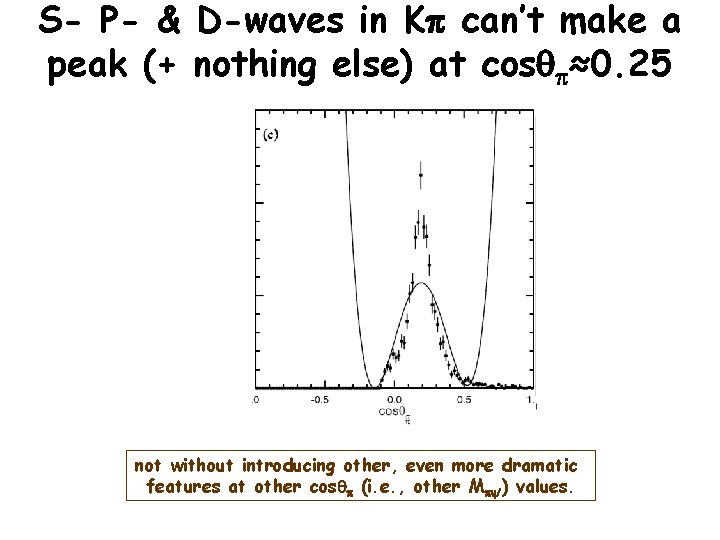 S- P- & D-waves in Kp can’t make a peak (+ nothing else) at