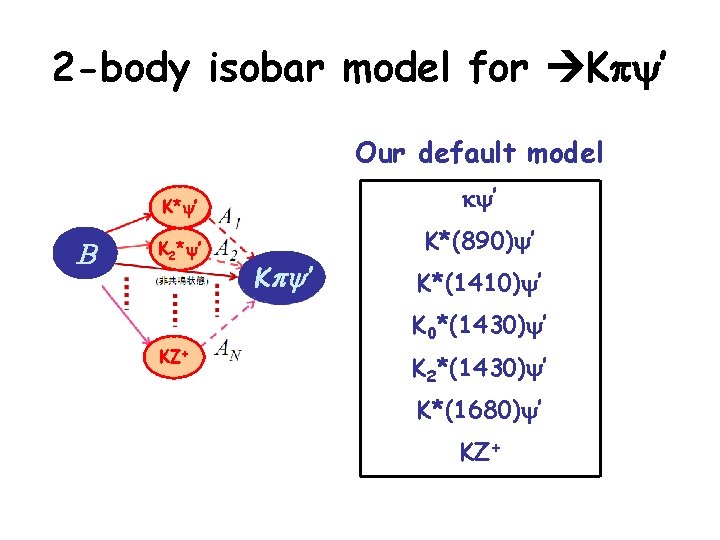 2 -body isobar model for Kp ’ Our default model B K* ’ k